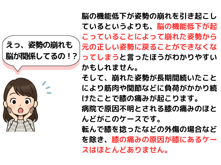 姿勢の崩れも脳の機能低下が原因